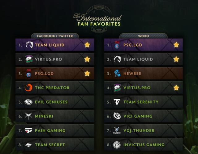 TI国际邀请赛战术调整奏效，成功扭转局势